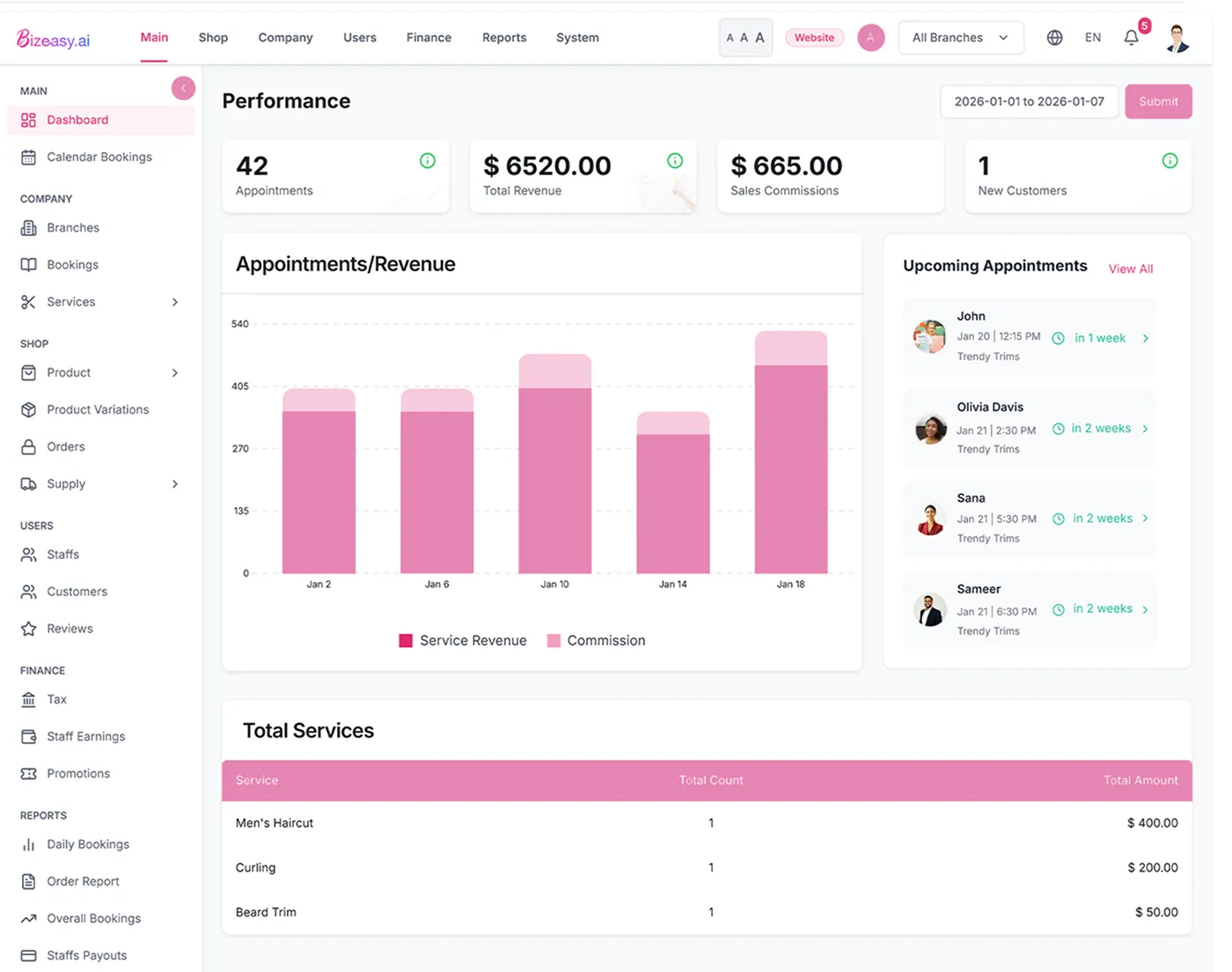 Bizeasy salon software dashboard